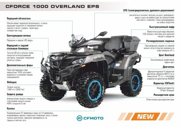CFORCE 1000 OVERLAND EPS CFORCE 1000 OVERLAND EPS