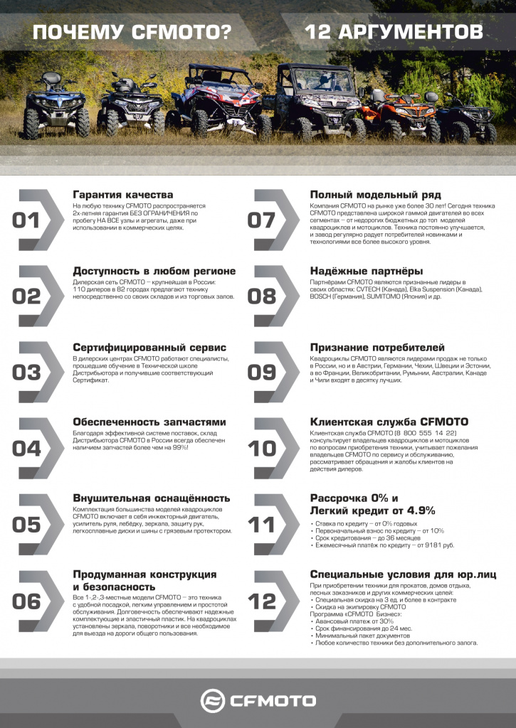 12 аргументов - почему CFMOTO