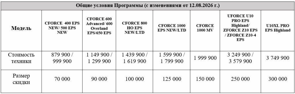 Трейд-ин 12.08.26