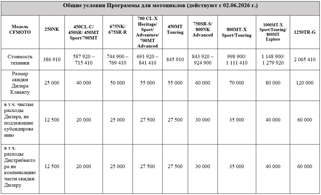 Программа Trade-in от CFMOTO для мотоциклов от 02.06.2026 Программа Trade-in от CFMOTO для мотоциклов от 02.06.2026