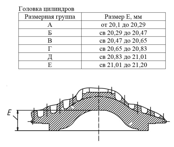 0012727  Головка цилиндра правая 160500007